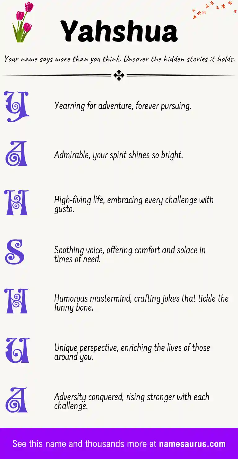 Acrostic poem about Yahshua.