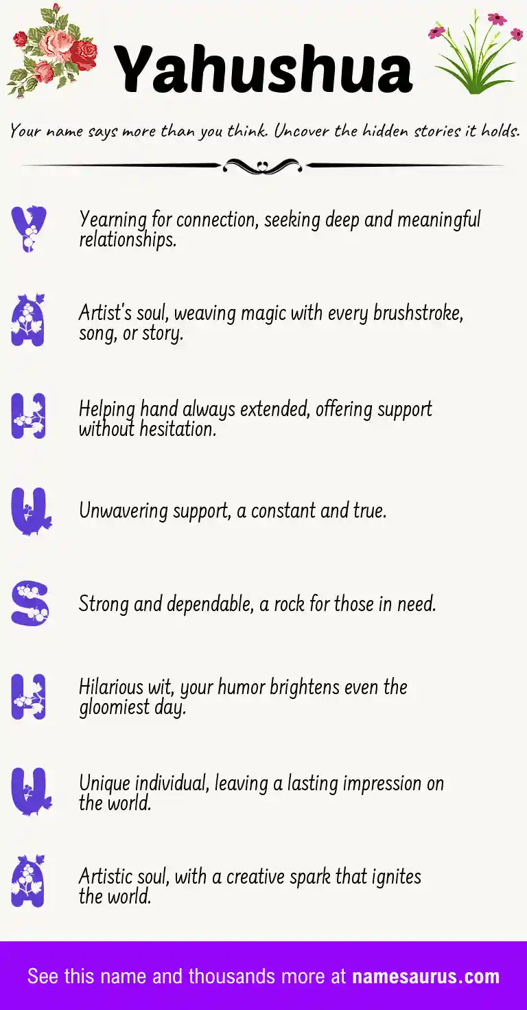 Acrostic poem about Yahushua.