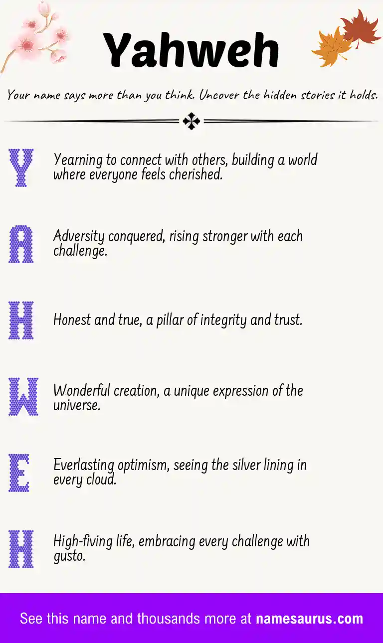 Acrostic poem about Yahweh.