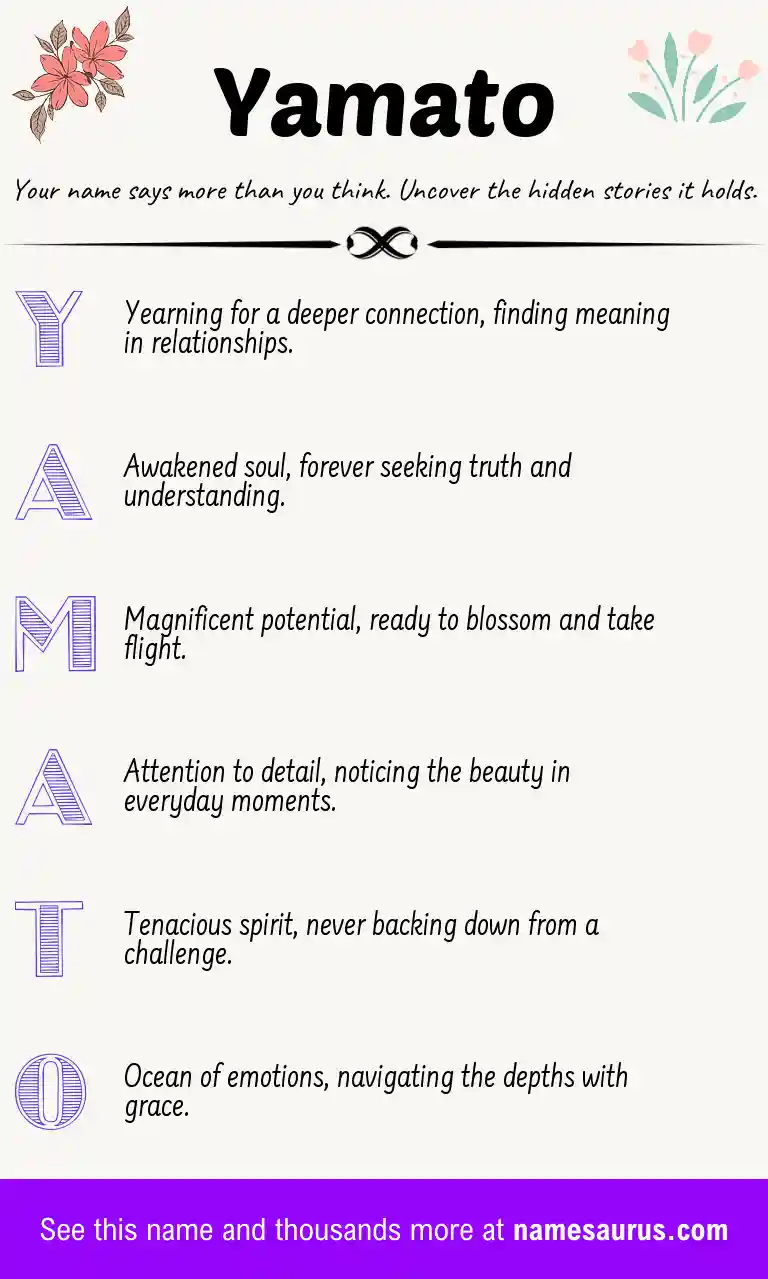 Acrostic poem about Yamato.