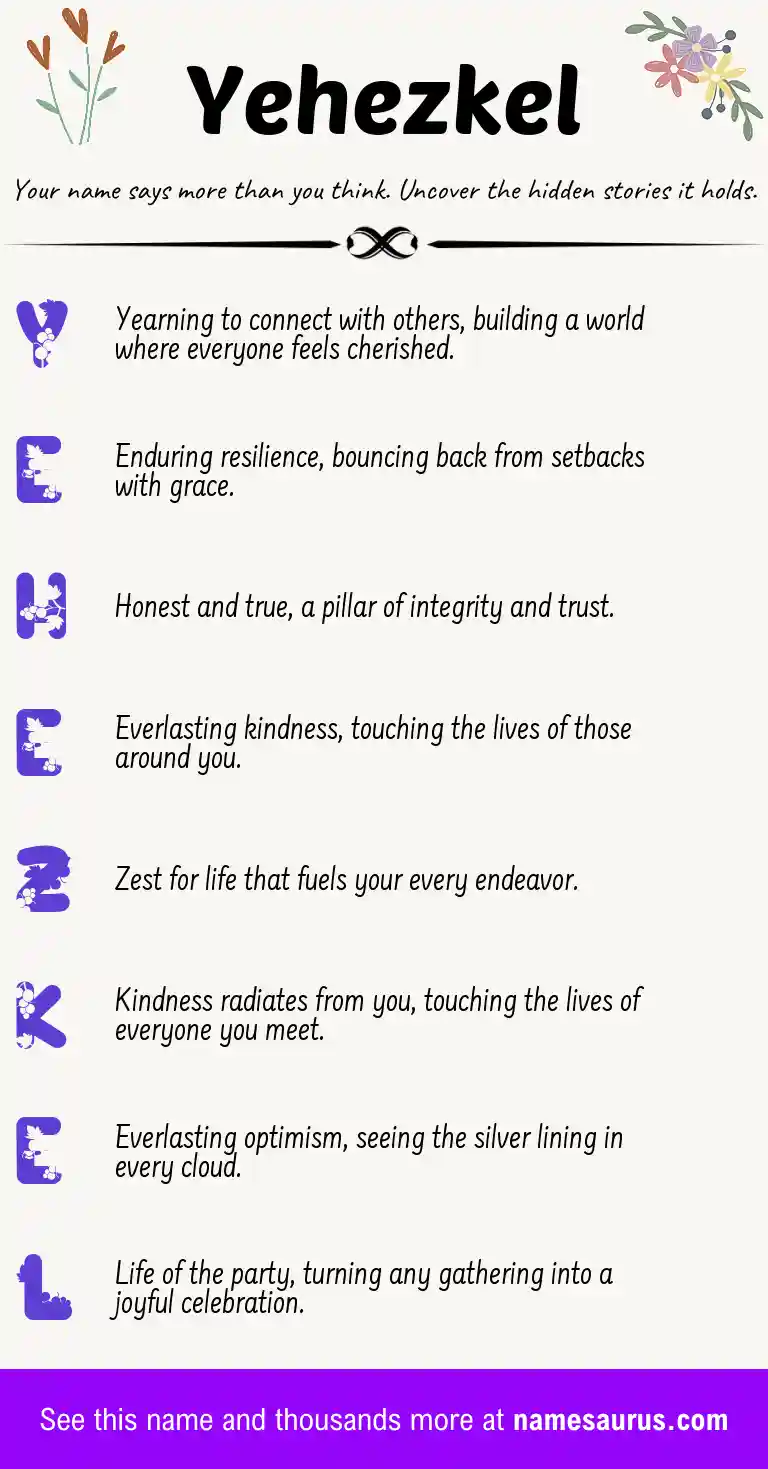 Acrostic poem about Yehezkel.