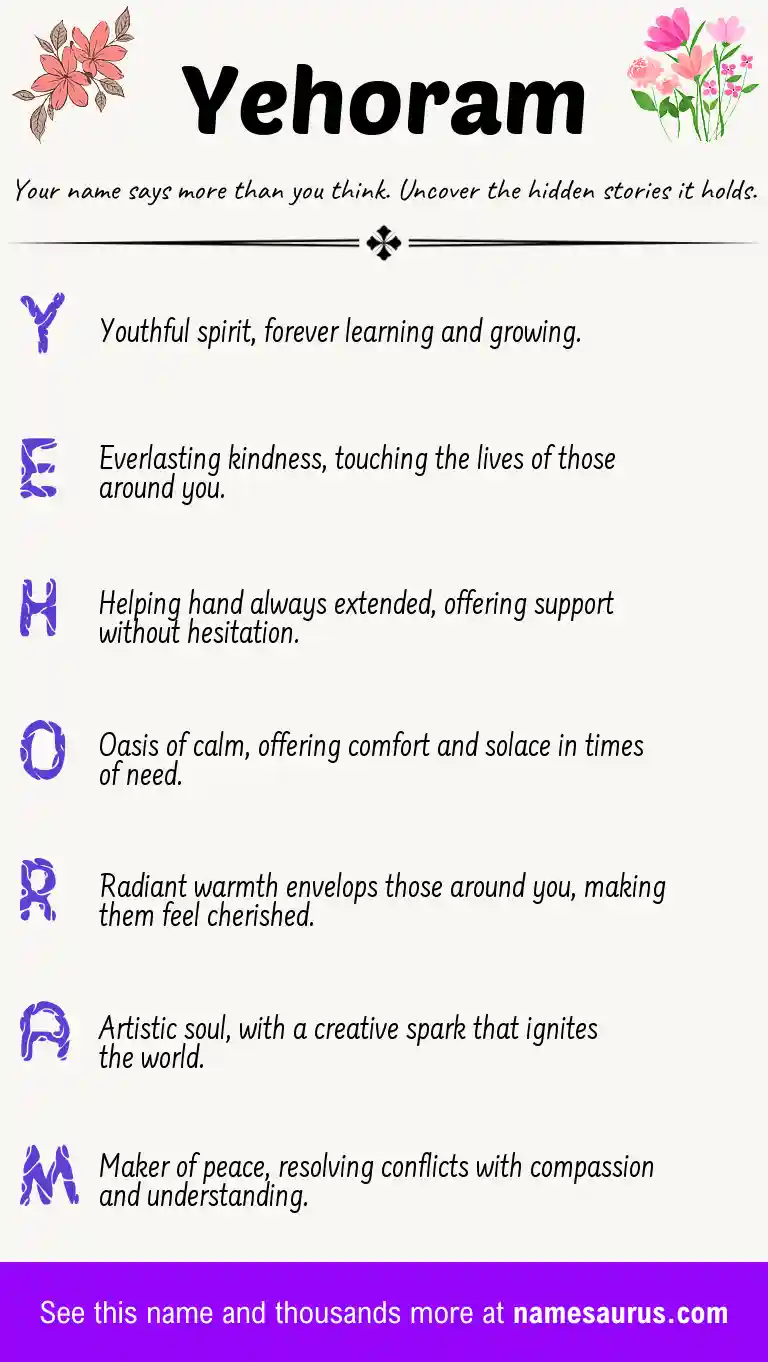 Acrostic poem about Yehoram.