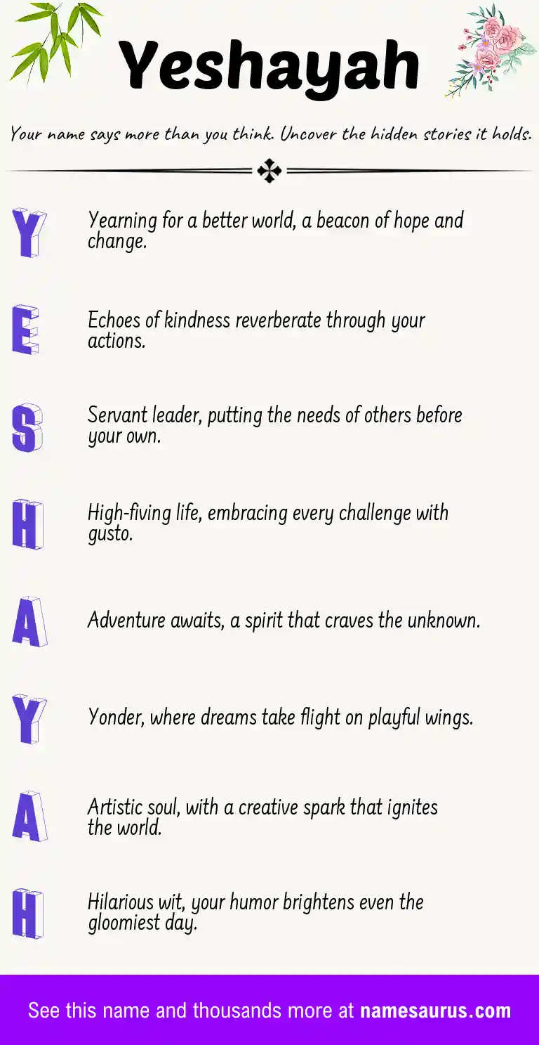 Acrostic poem about Yeshayah.