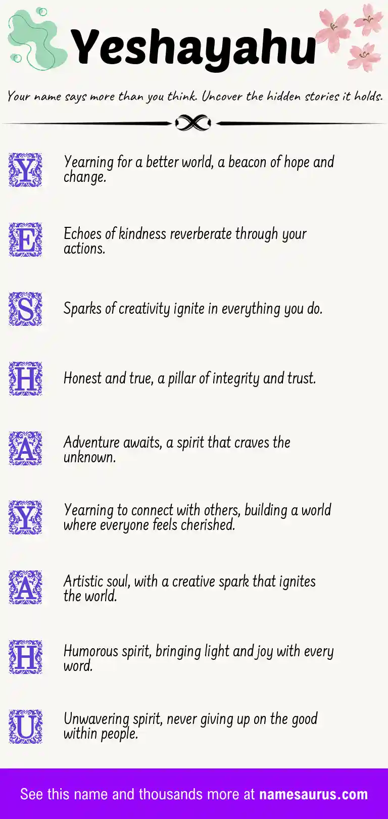 Acrostic poem about Yeshayahu.