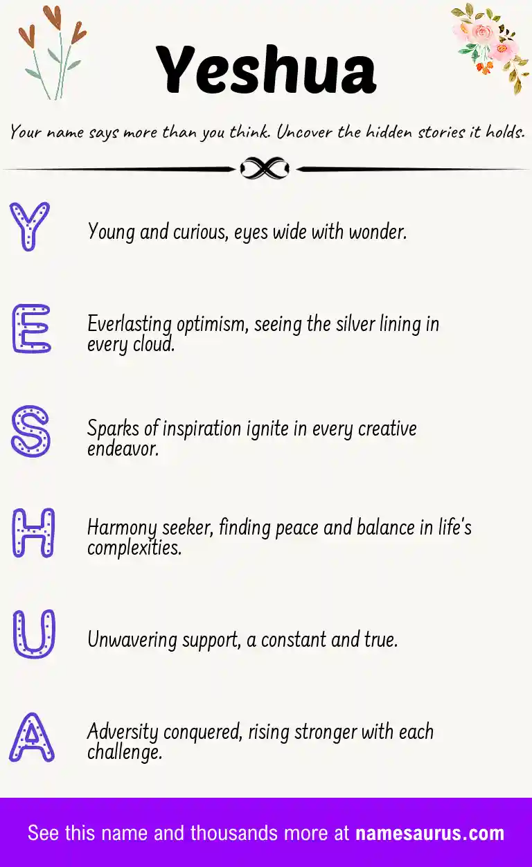 Acrostic poem about Yeshua.