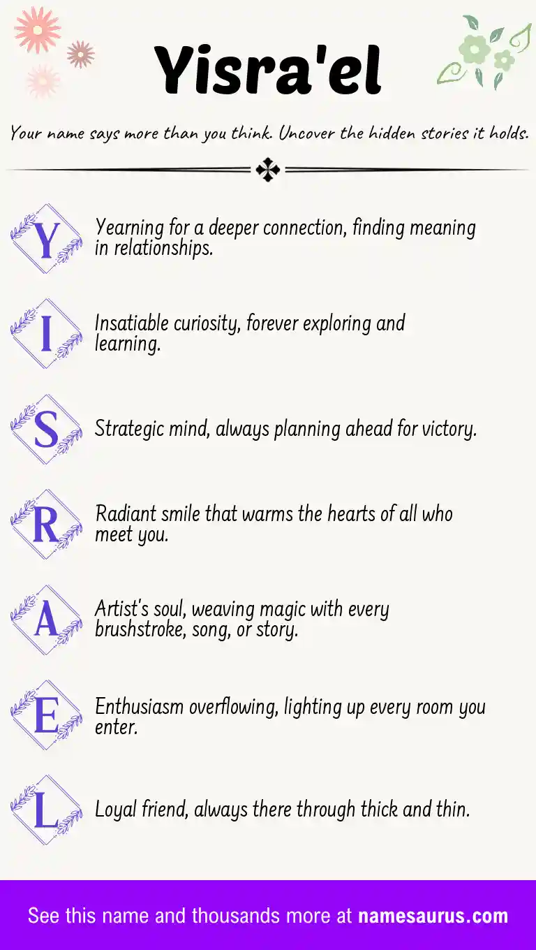 Acrostic poem about Yisra'el.