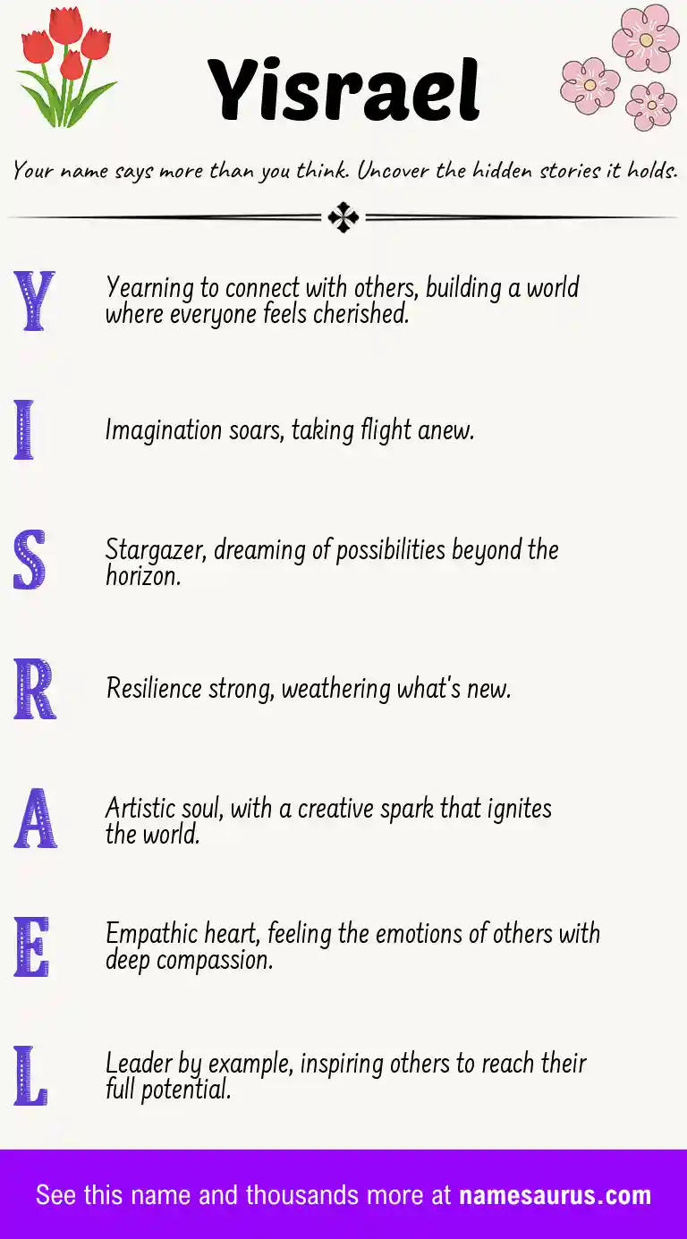 Acrostic poem about Yisrael.