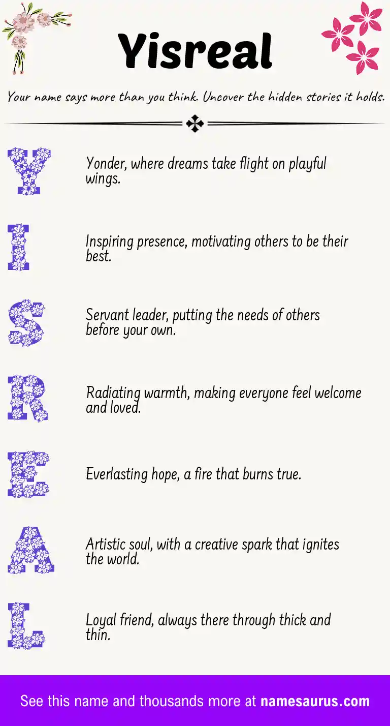 Acrostic poem about Yisreal.
