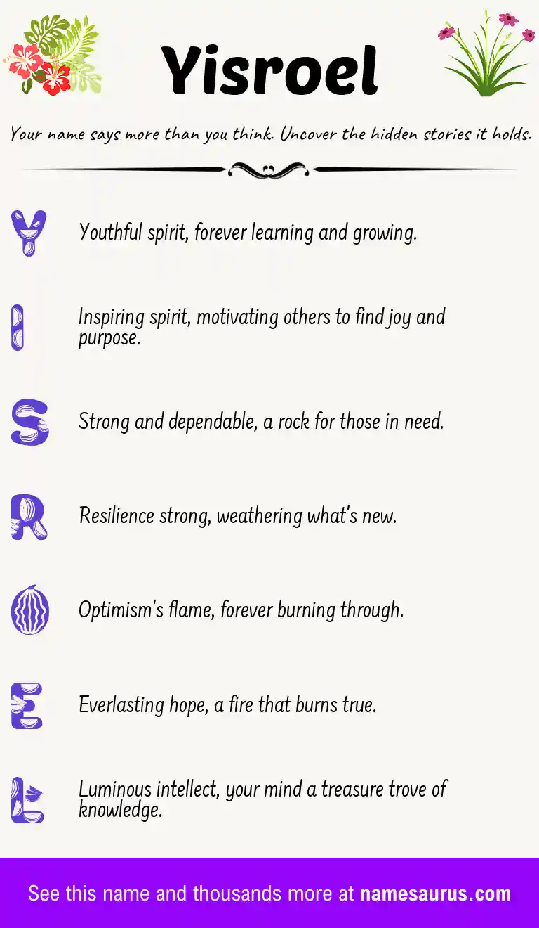 Acrostic poem about Yisroel.