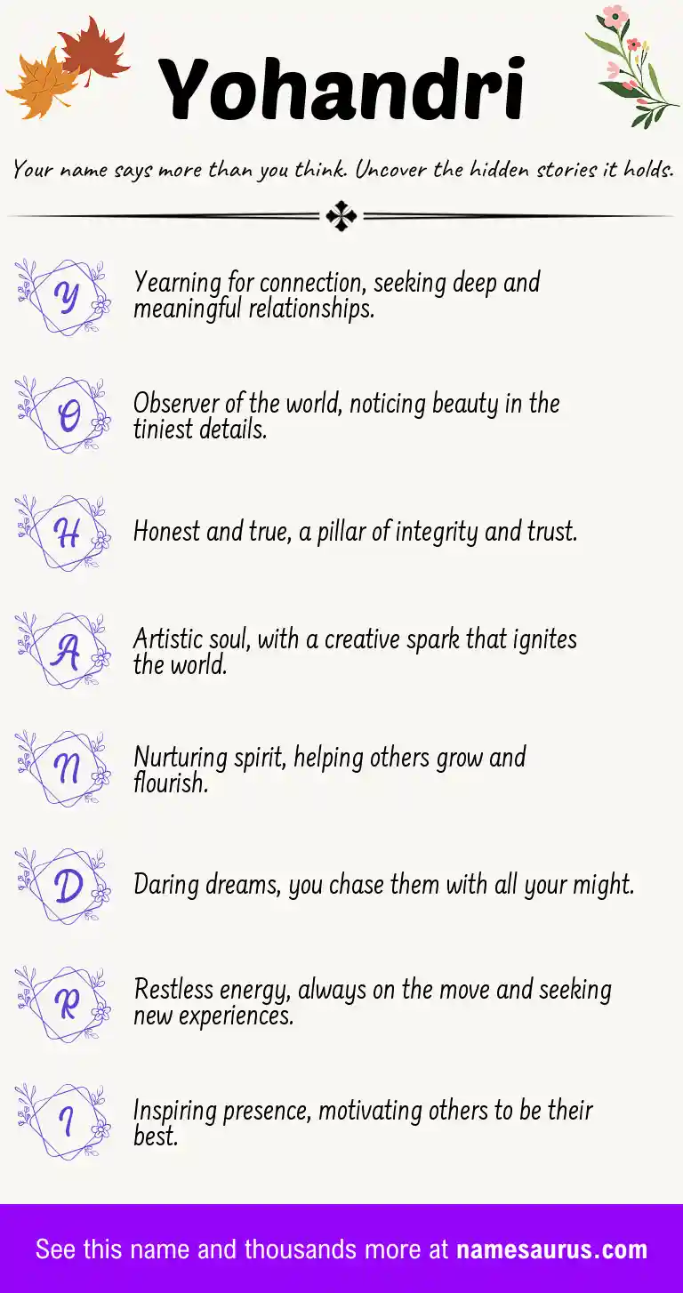 Acrostic poem about Yohandri.