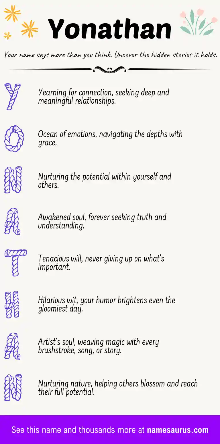Acrostic poem about Yonathan.