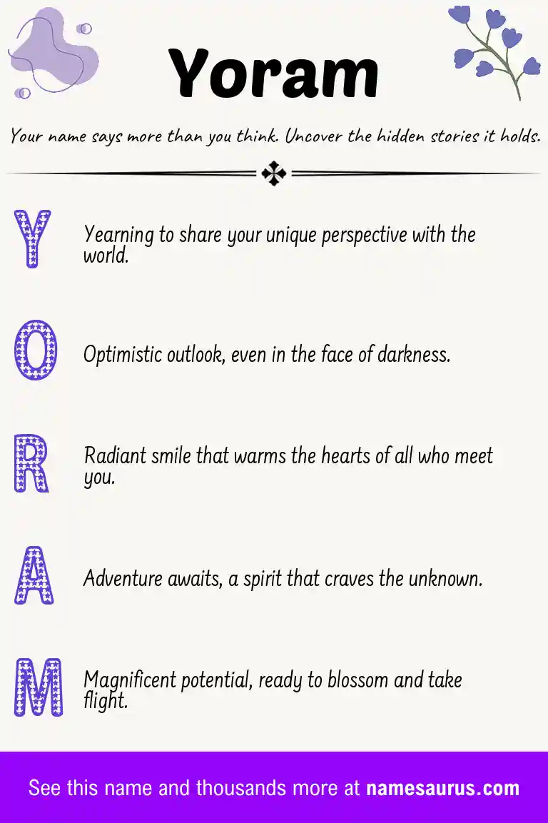 Acrostic poem about Yoram.