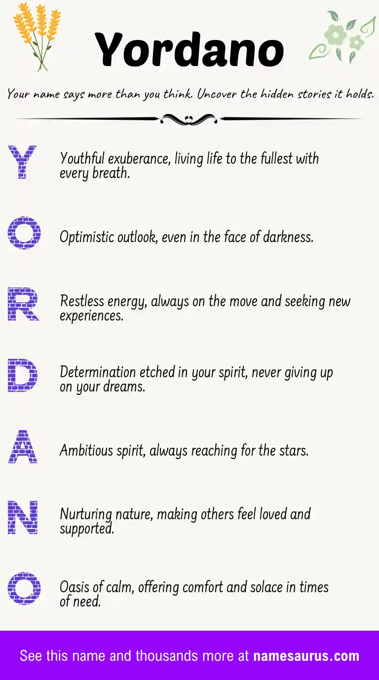 Acrostic poem about Yordano.