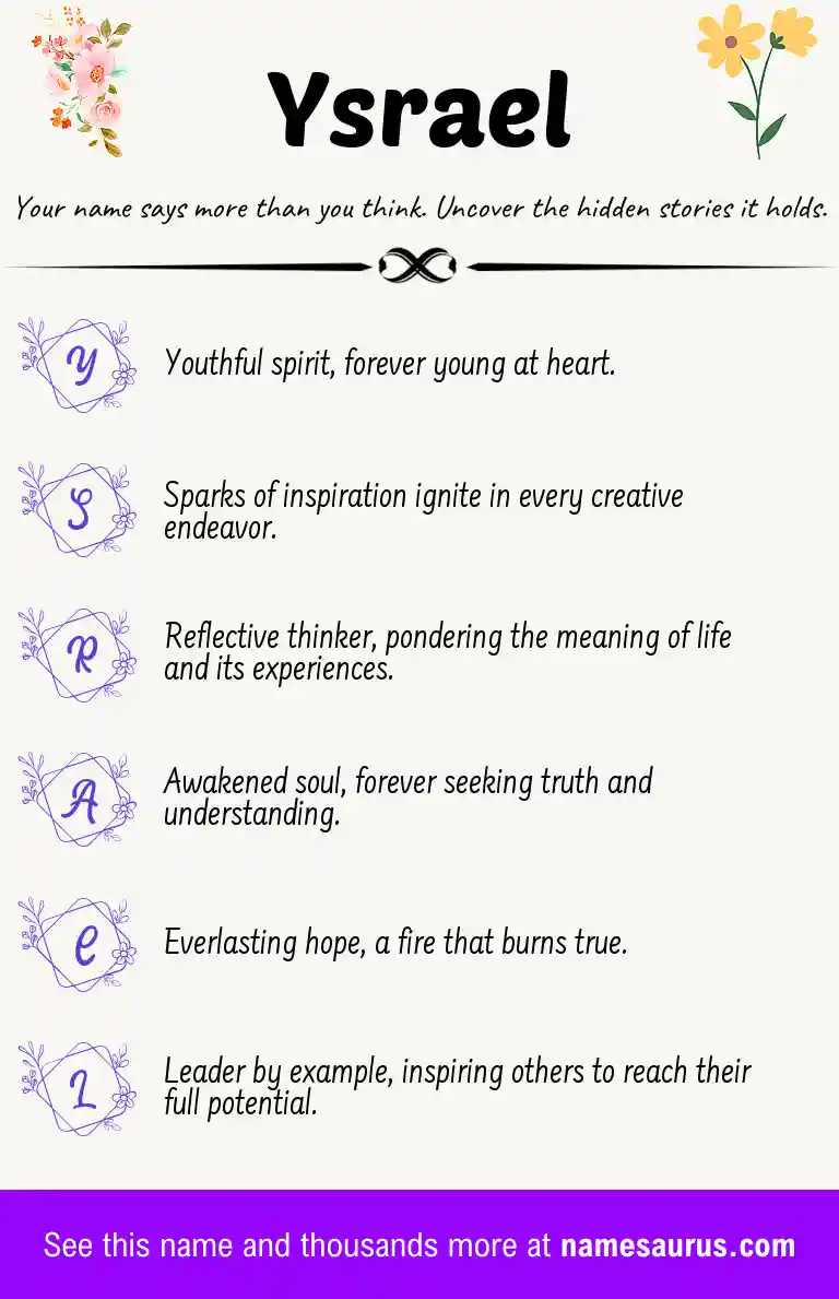 Acrostic poem about Ysrael.