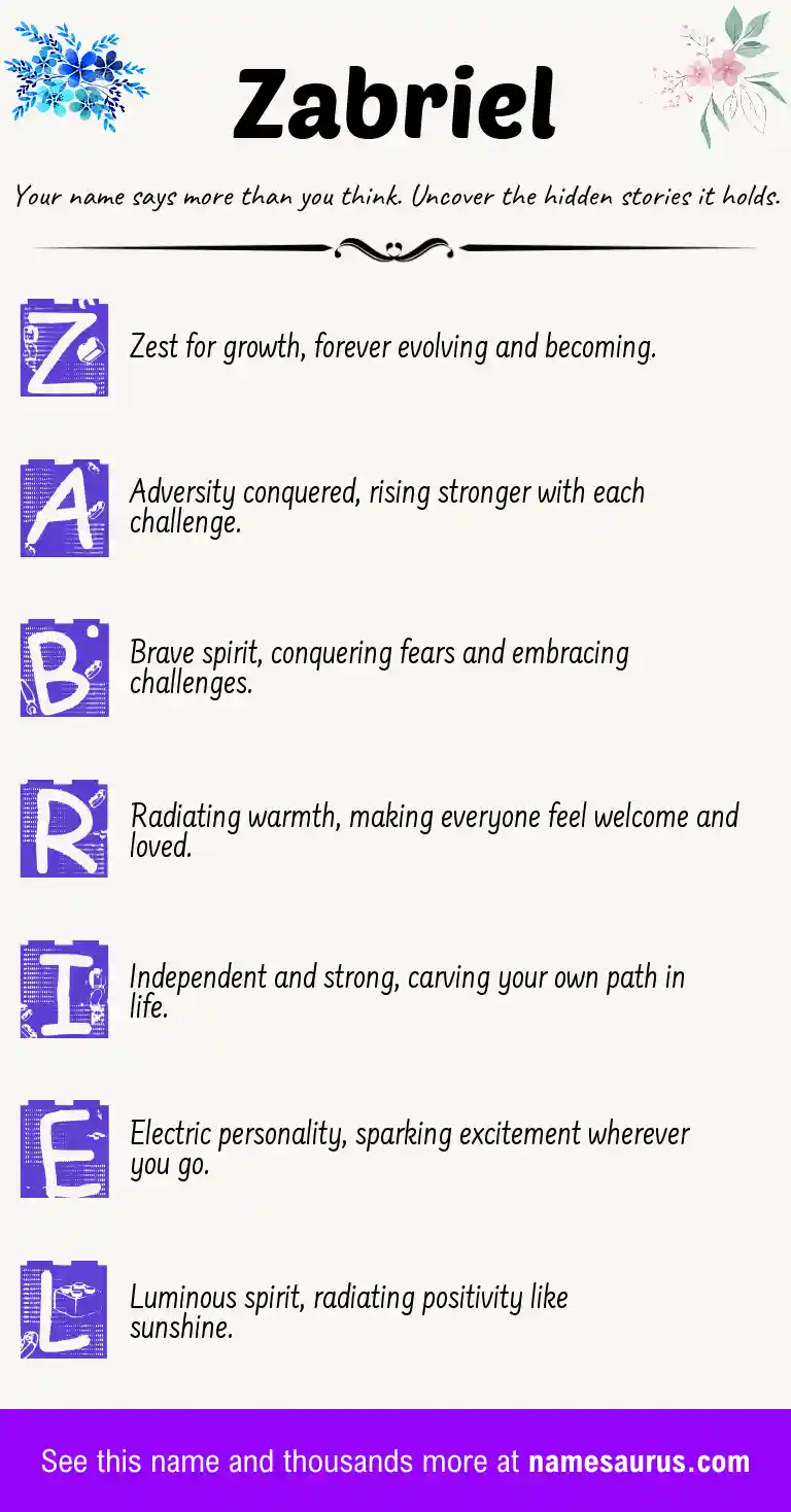 Acrostic poem about Zabriel.