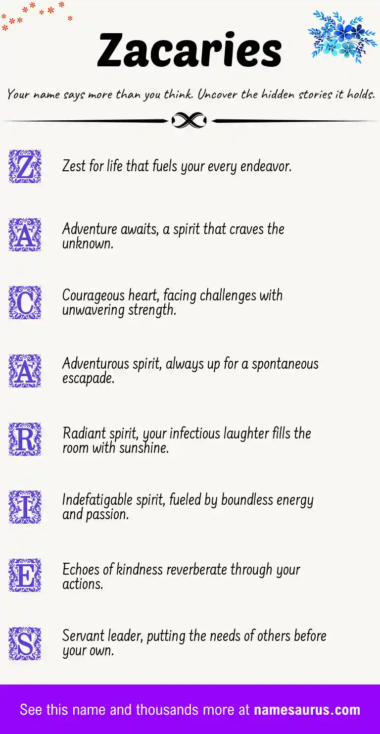 Acrostic poem about Zacaries.
