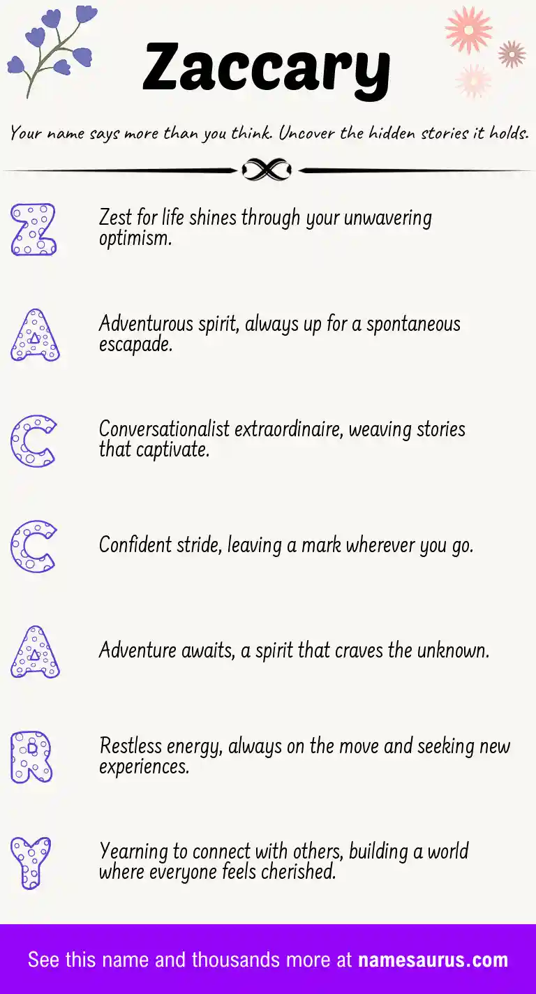 Acrostic poem about Zaccary.