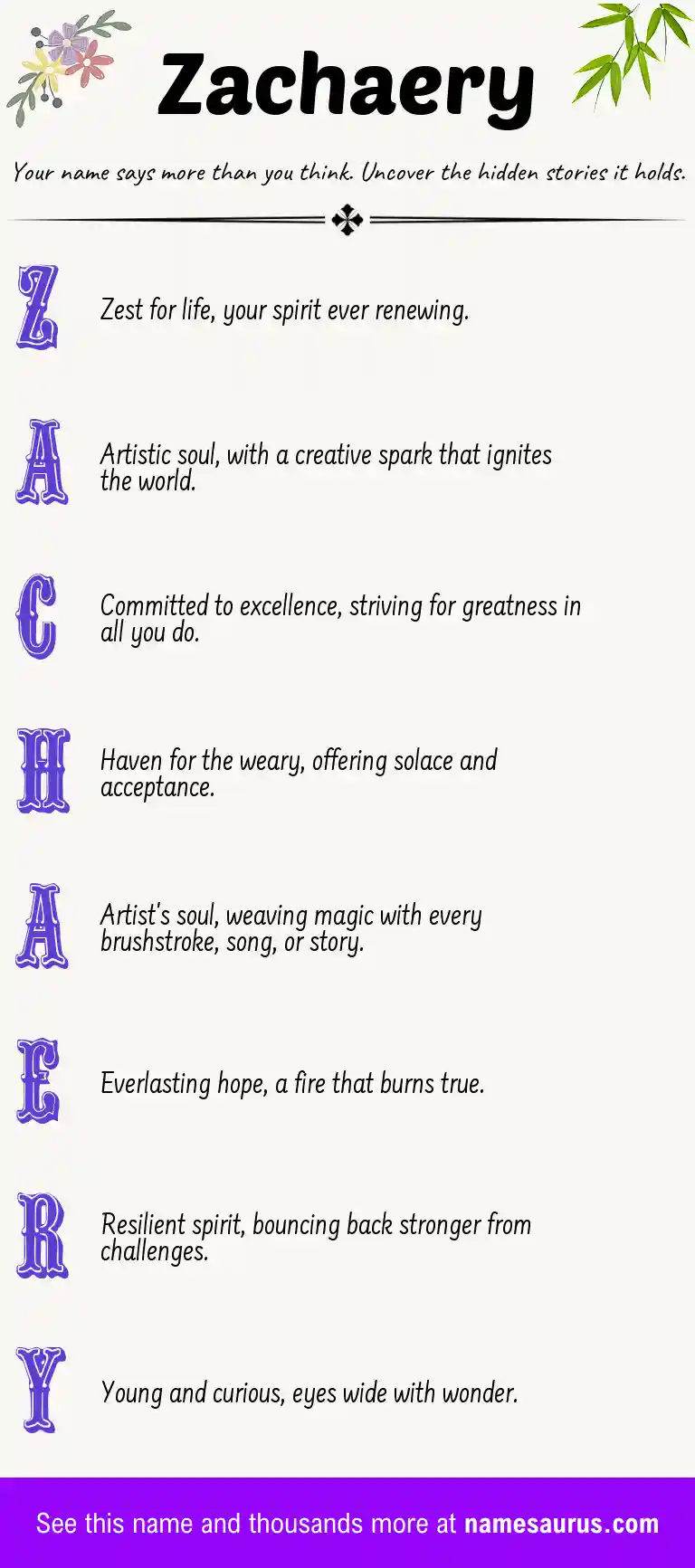 Acrostic poem about Zachaery.