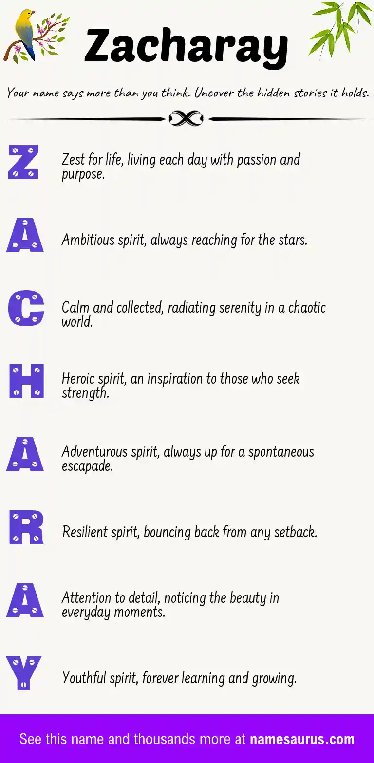 Acrostic poem about Zacharay.