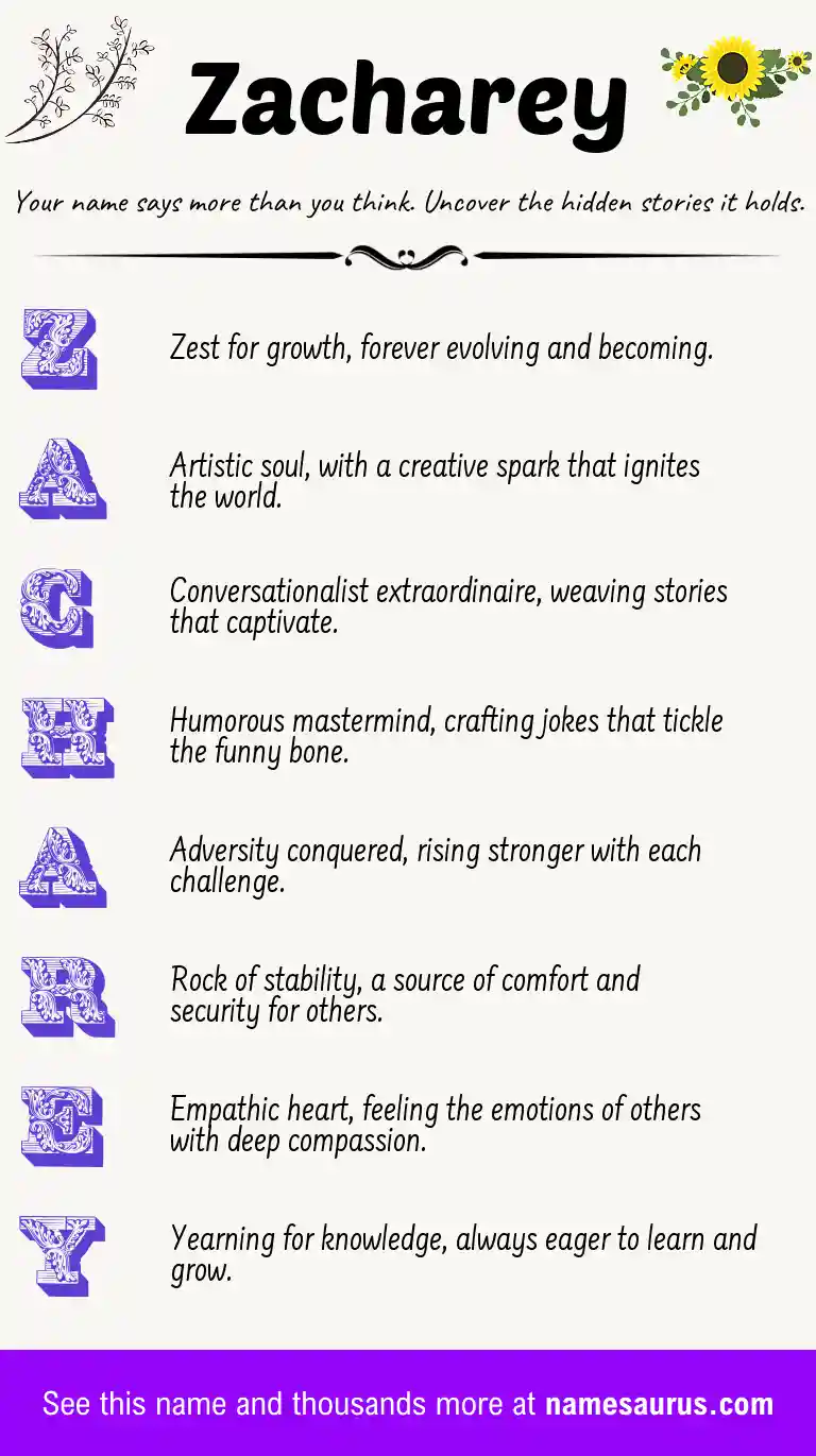 Acrostic poem about Zacharey.