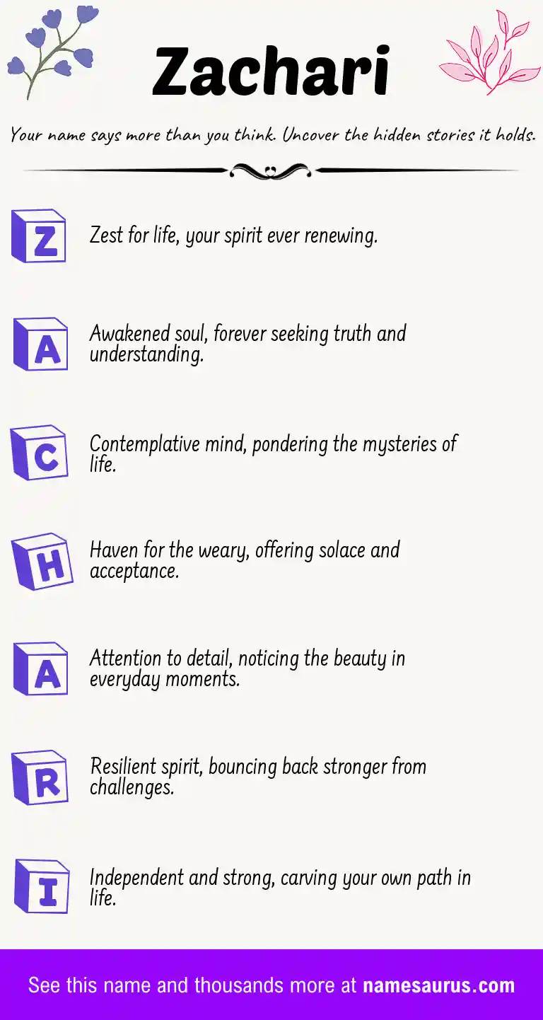 Acrostic poem about Zachari.