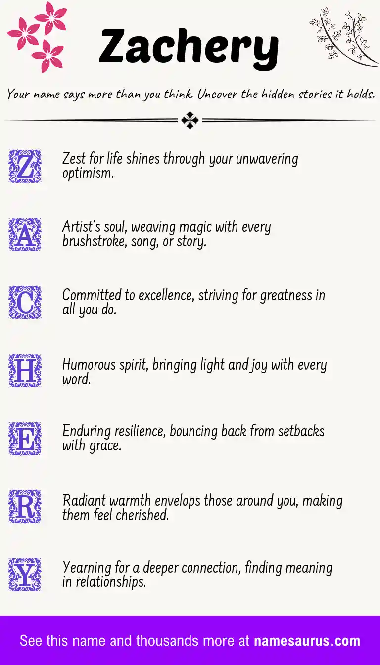 Acrostic poem about Zachery.