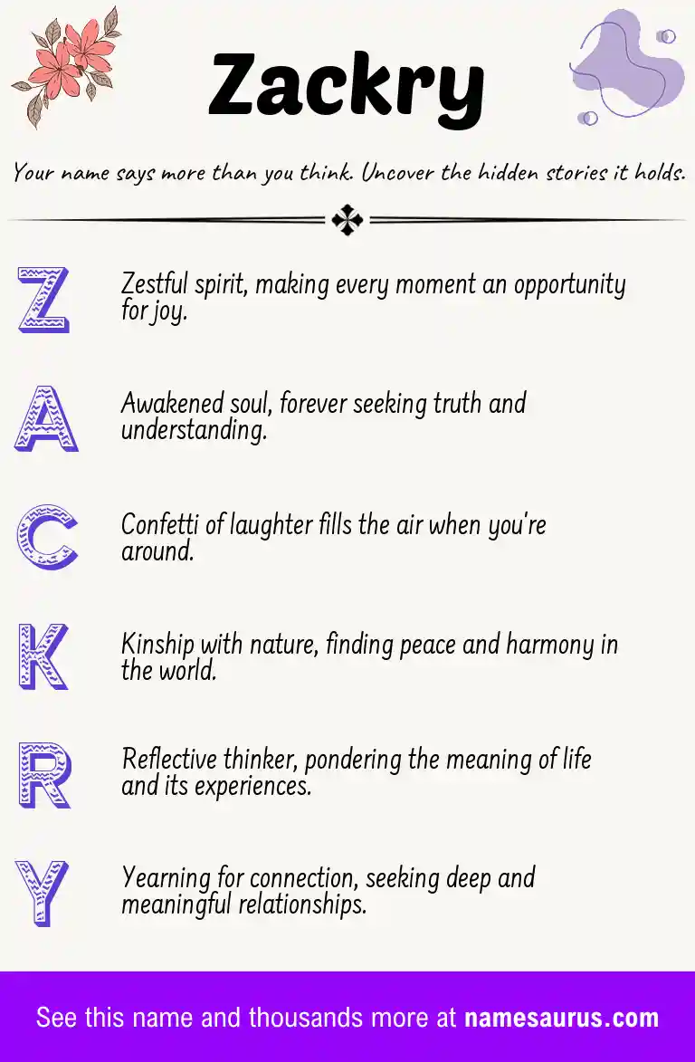 Acrostic poem about Zackry.