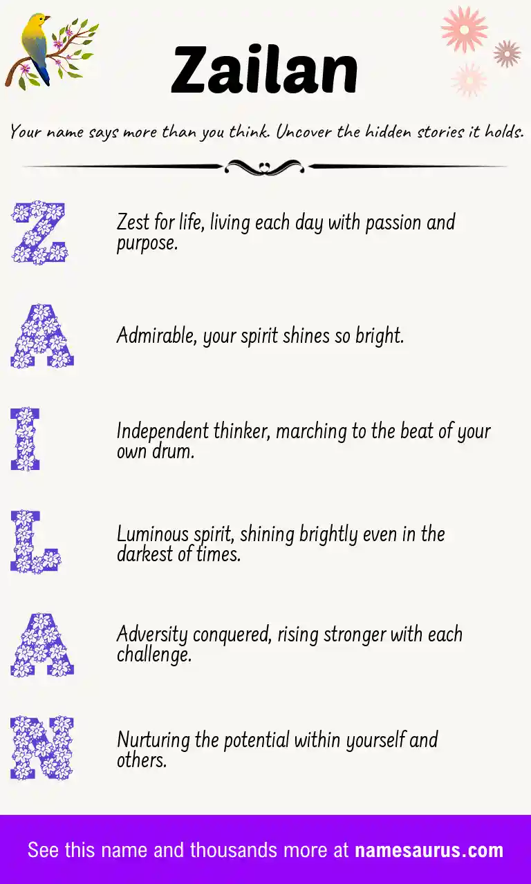 Acrostic poem about Zailan.