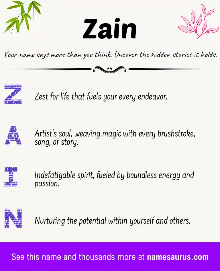 Acrostic poem about Zain.