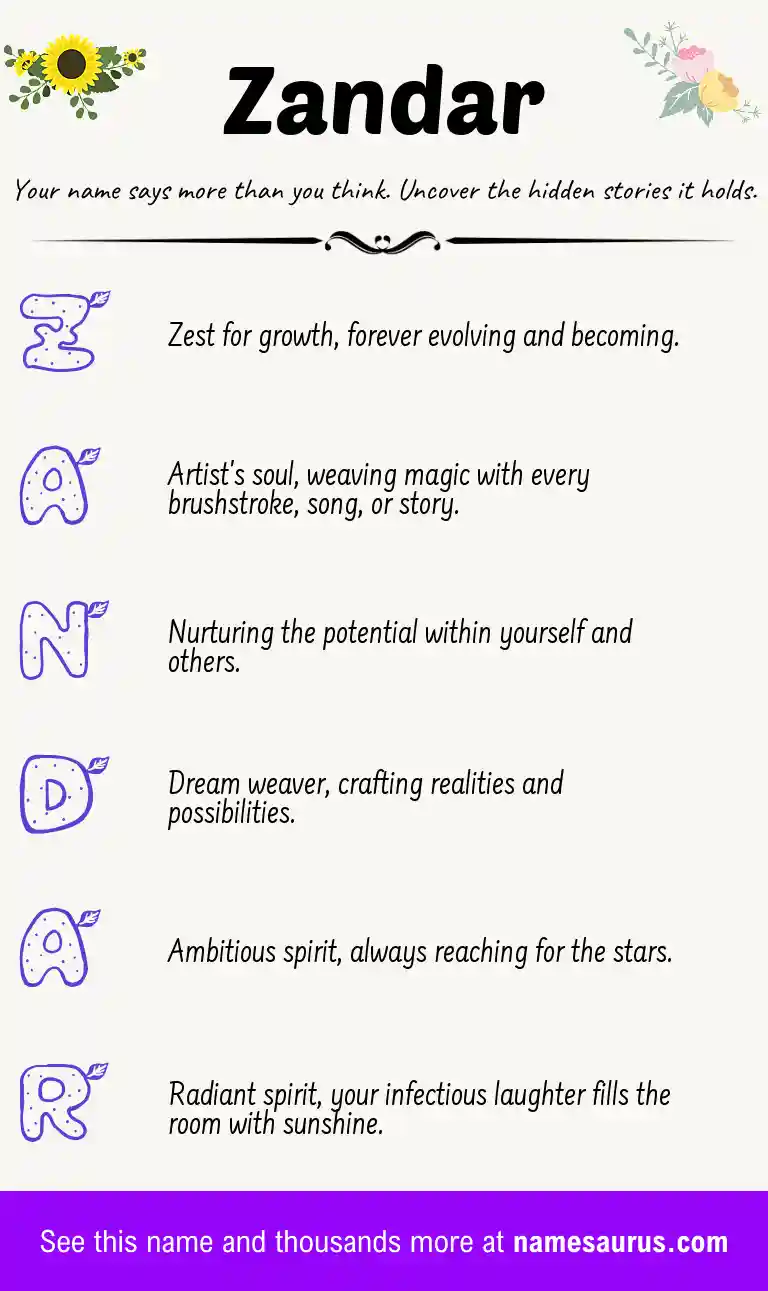 Acrostic poem about Zandar.