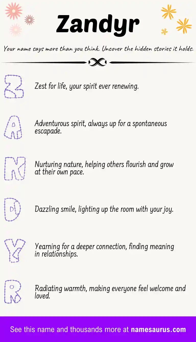 Acrostic poem about Zandyr.