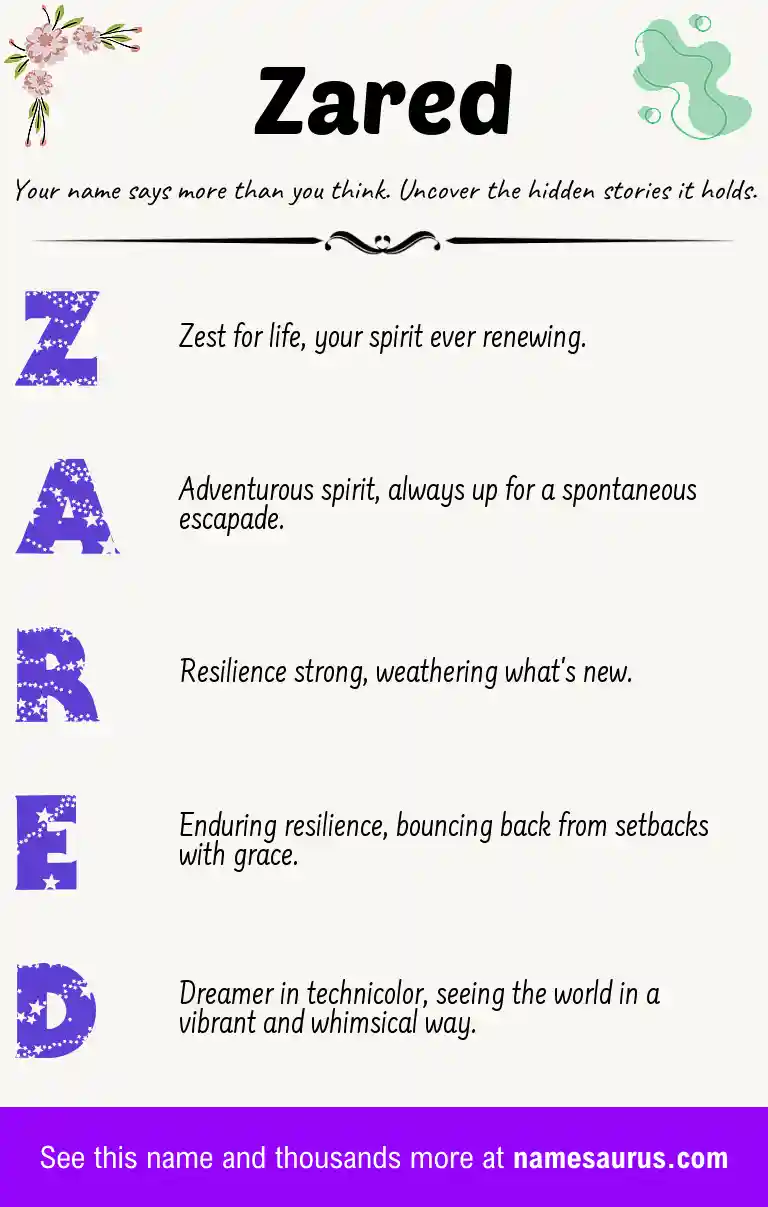 Acrostic poem about Zared.
