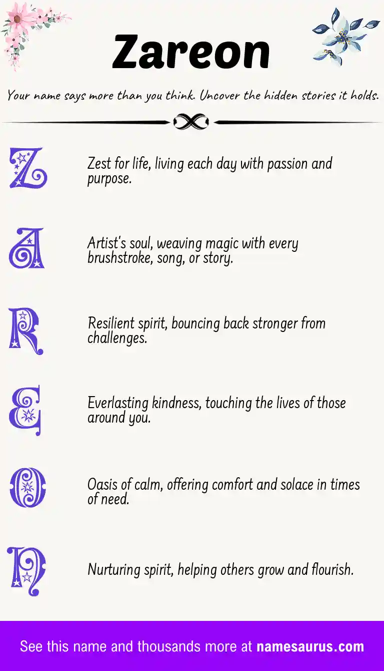 Acrostic poem about Zareon.