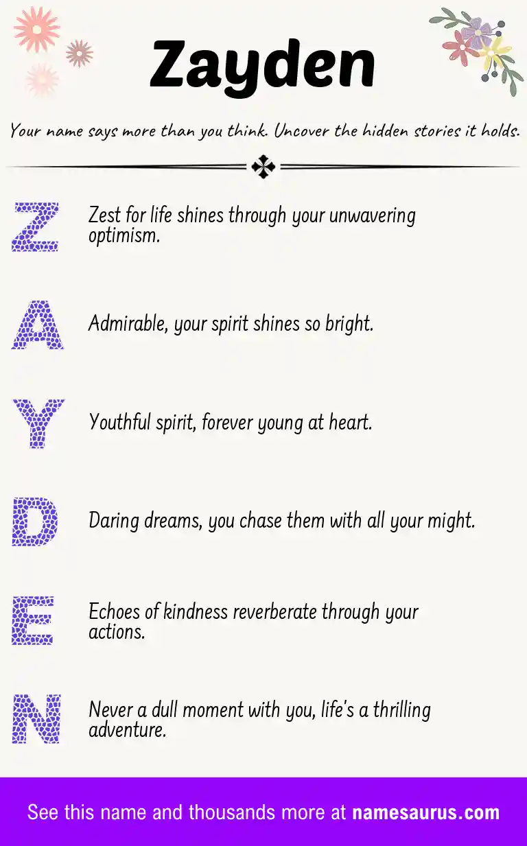 Acrostic poem about Zayden.
