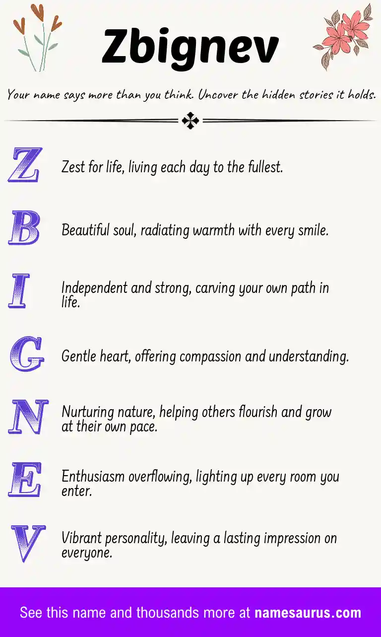 Acrostic poem about Zbignev.