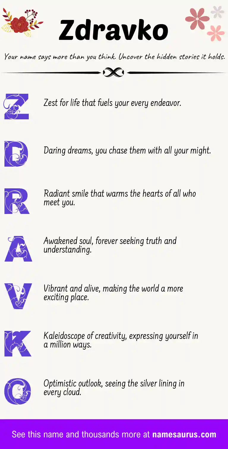 Acrostic poem about Zdravko.