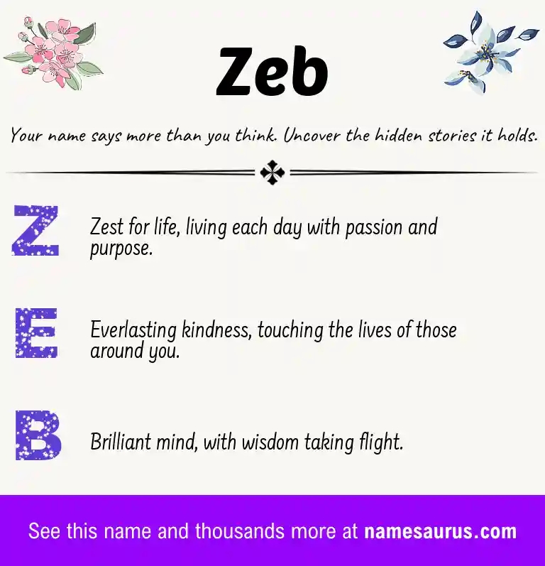 Acrostic poem about Zeb.