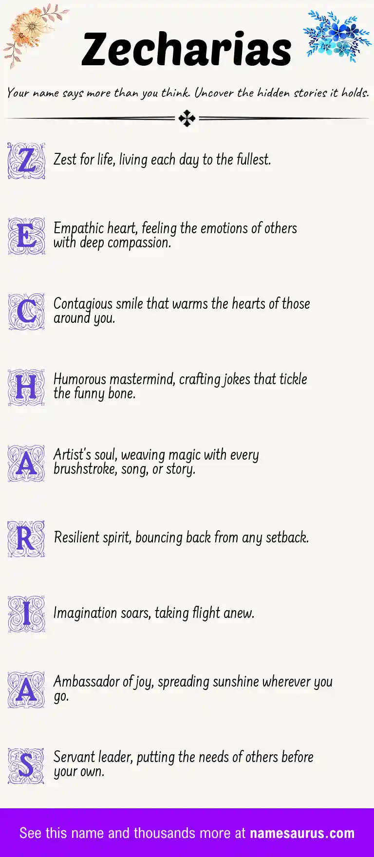 Acrostic poem about Zecharias.