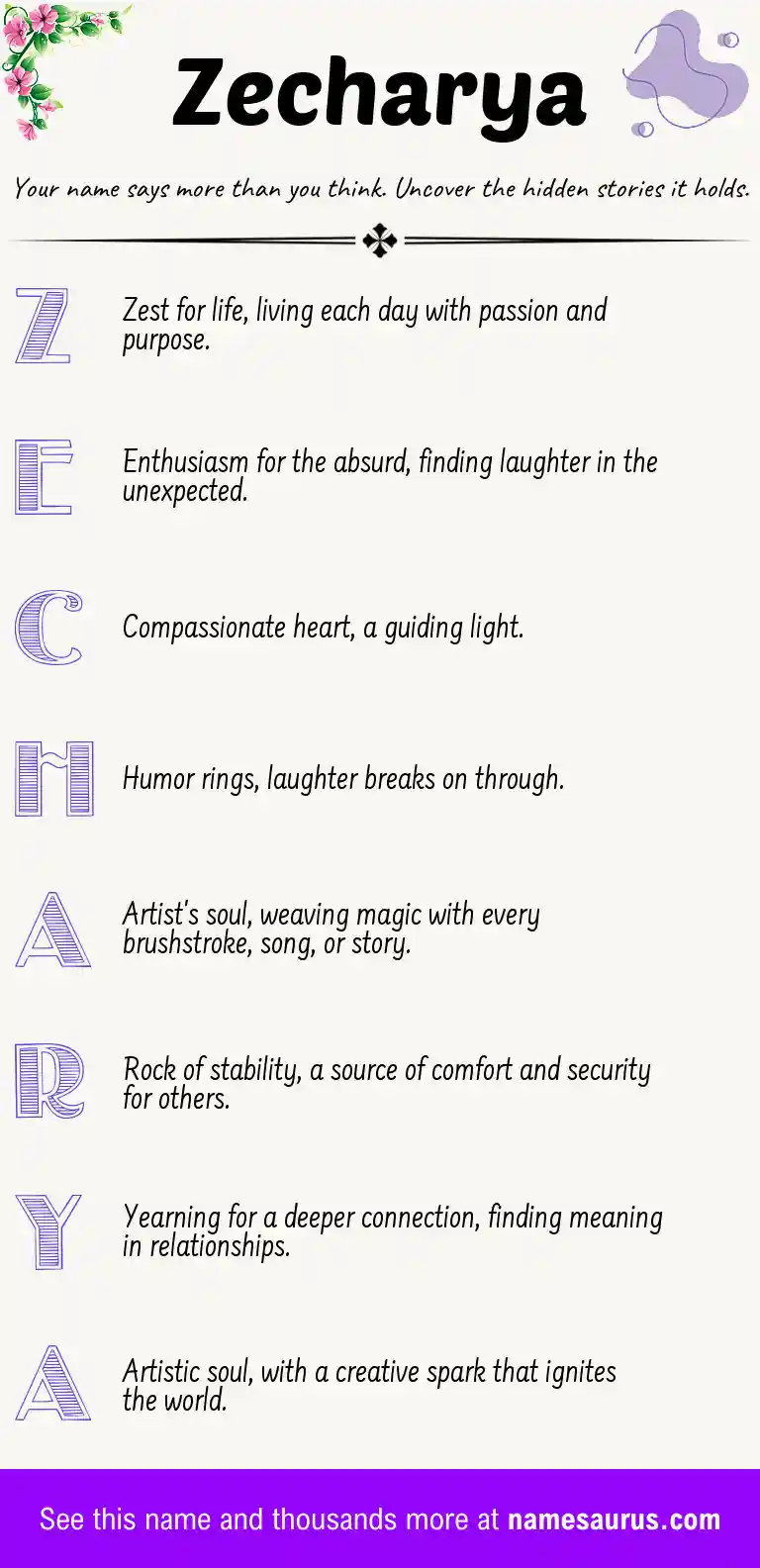Acrostic poem about Zecharya.