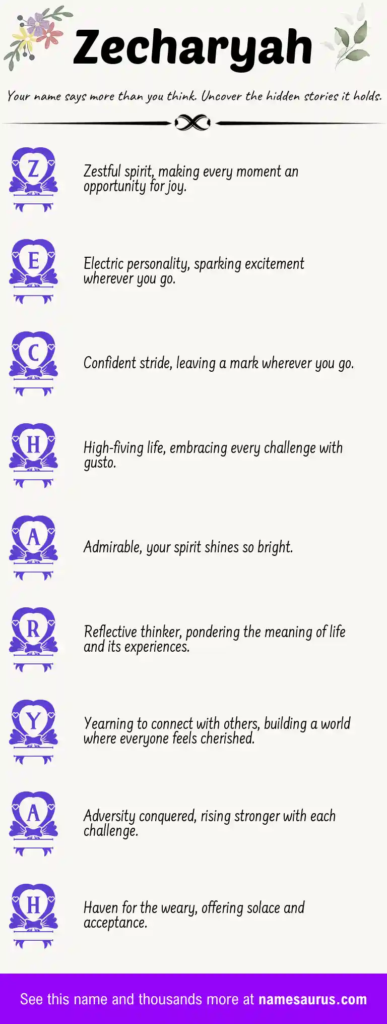 Acrostic poem about Zecharyah.