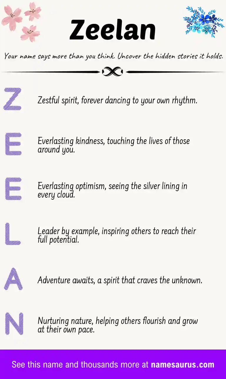 Acrostic poem about Zeelan.