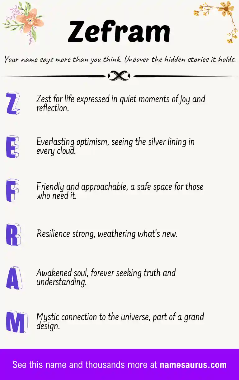 Acrostic poem about Zefram.