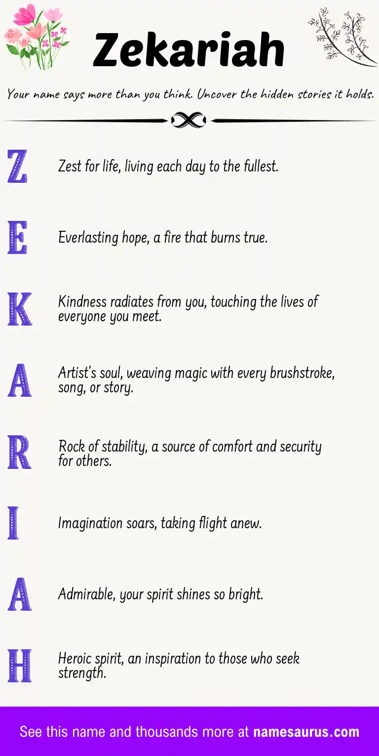 Acrostic poem about Zekariah.