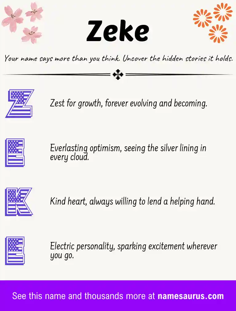 Acrostic poem about Zeke.