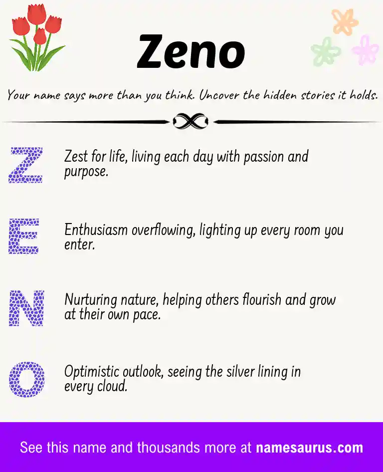 Acrostic poem about Zeno.
