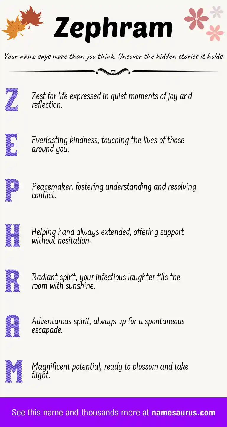 Acrostic poem about Zephram.