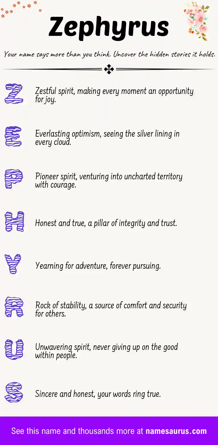 Acrostic poem about Zephyrus.