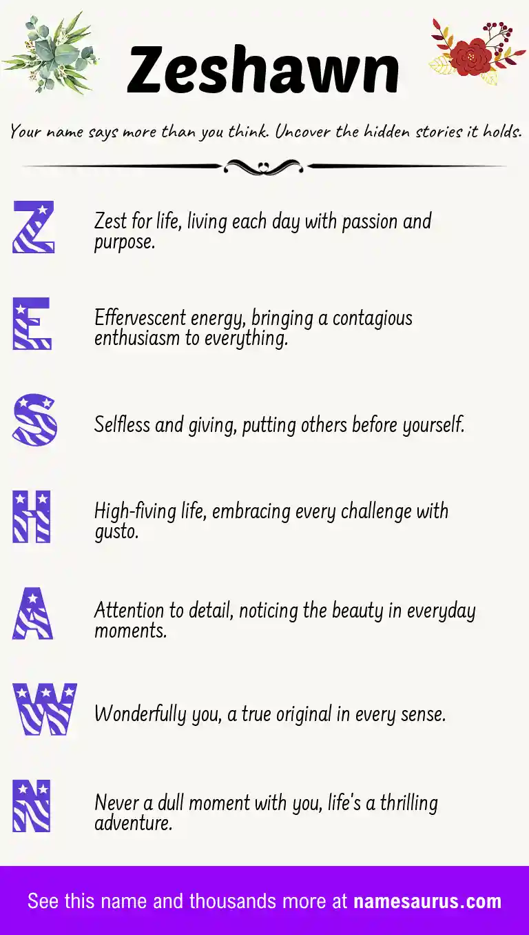 Acrostic poem about Zeshawn.
