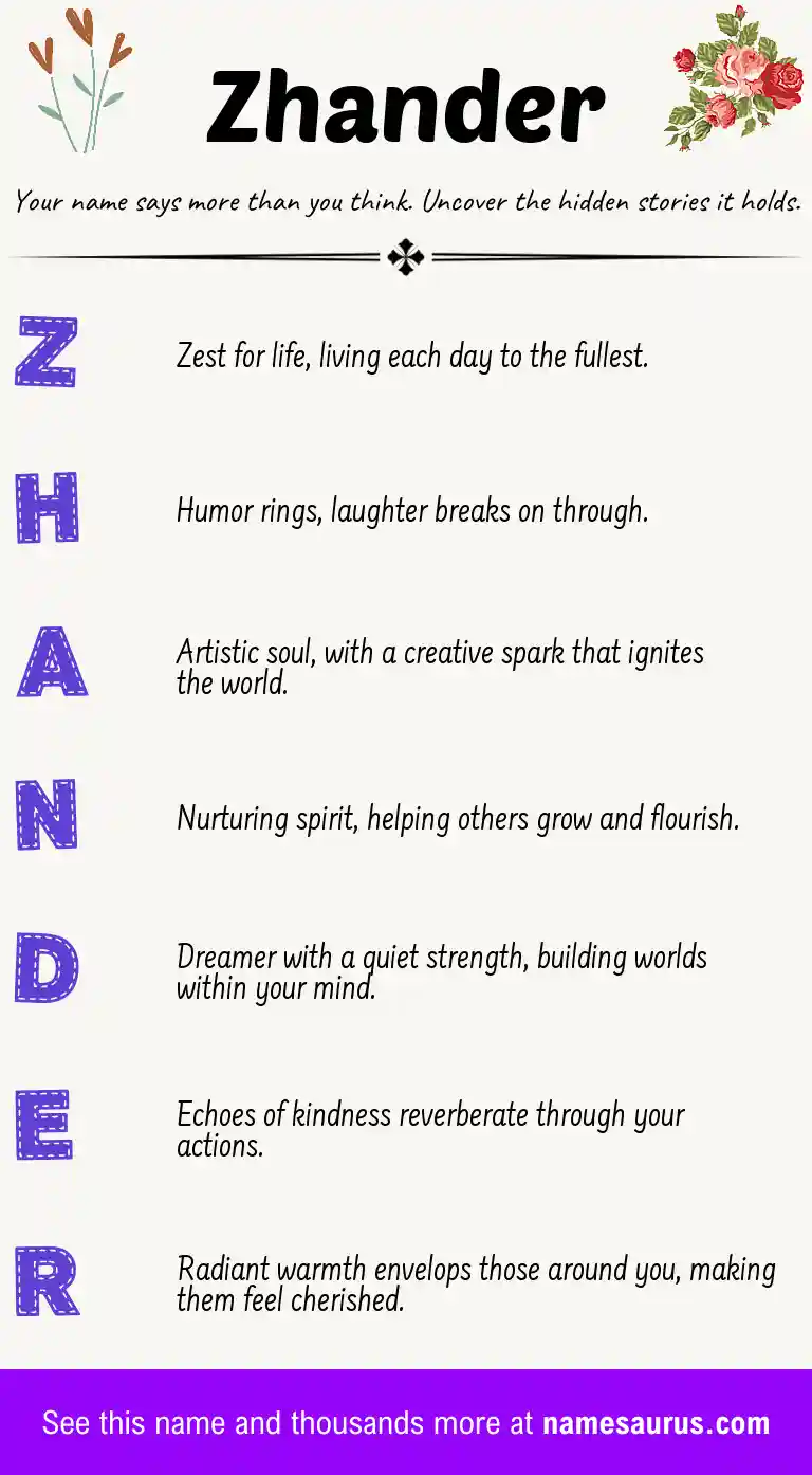 Acrostic poem about Zhander.