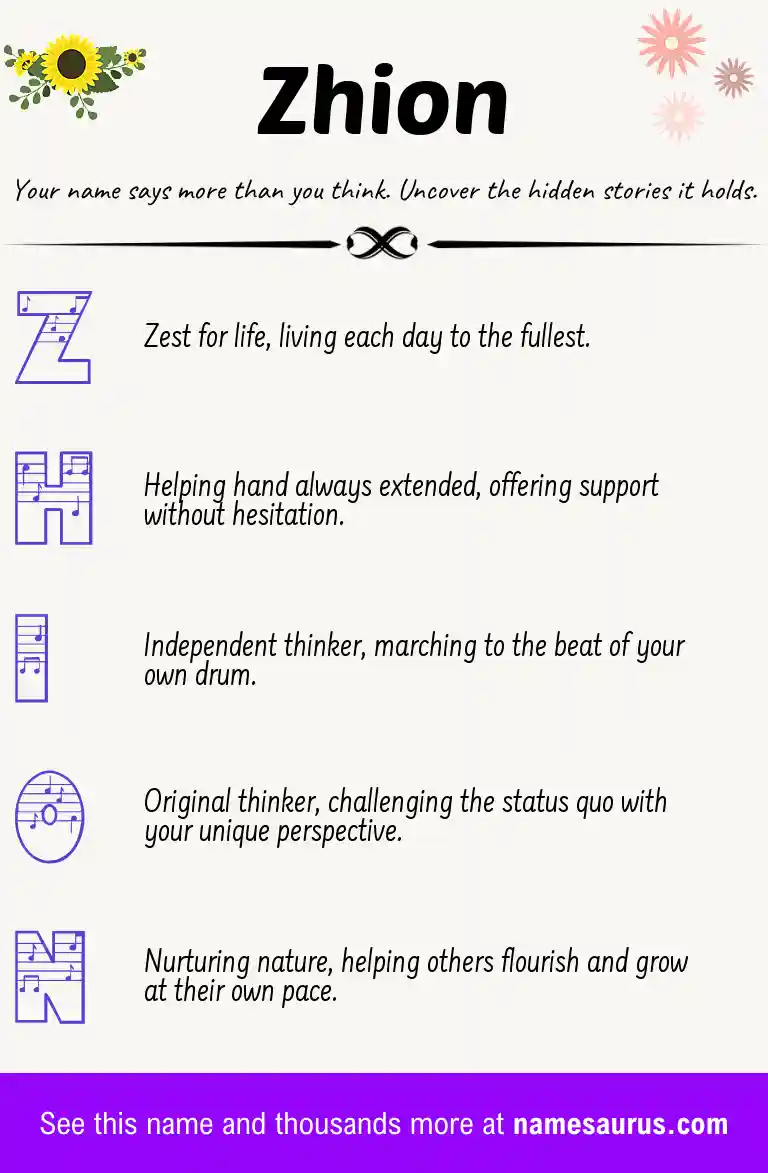Acrostic poem about Zhion.